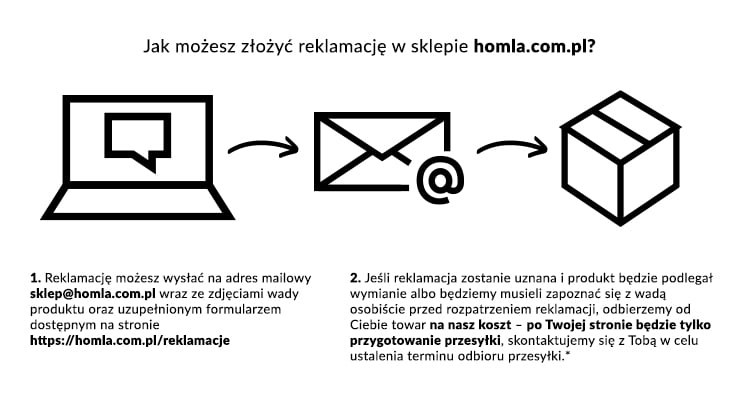 Składanie reklamacji